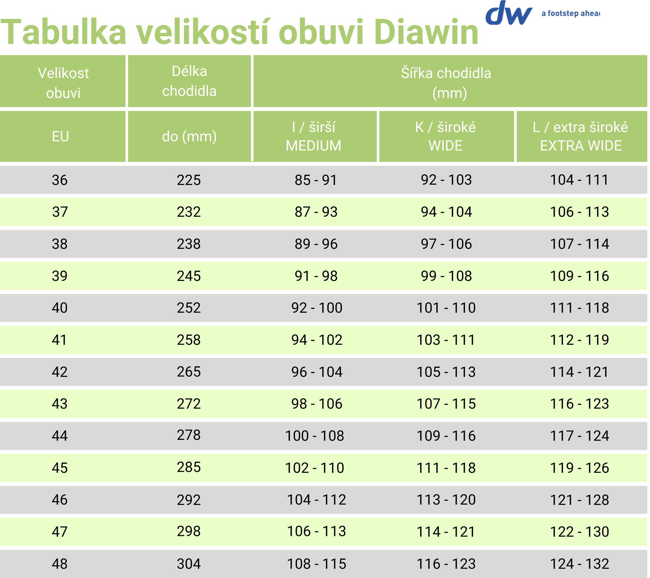Velikostní tabulka Diawin_1